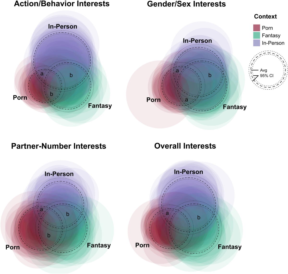Sexual Orientation Across Porn Use, Sexual Fantasy, and In-Person  Sexuality: Visualizing Branchedness and Coincidence via Sexual  Configurations Theory | Archives of Sexual Behavior