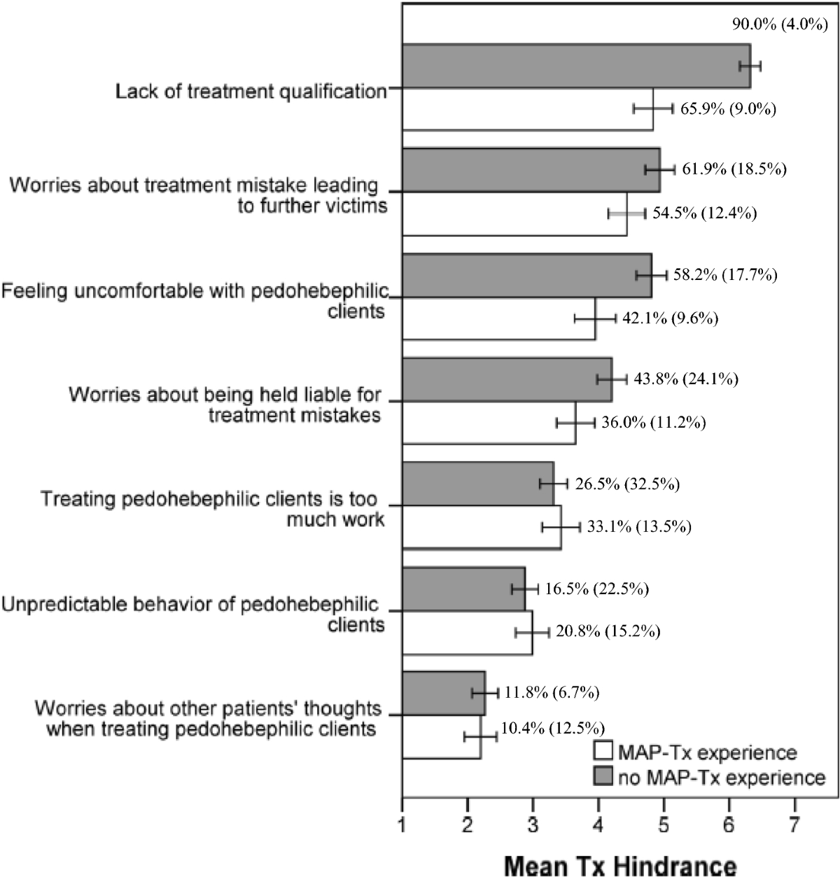 hebephilia Comparing Pedophile Activity in Different P2P Systems