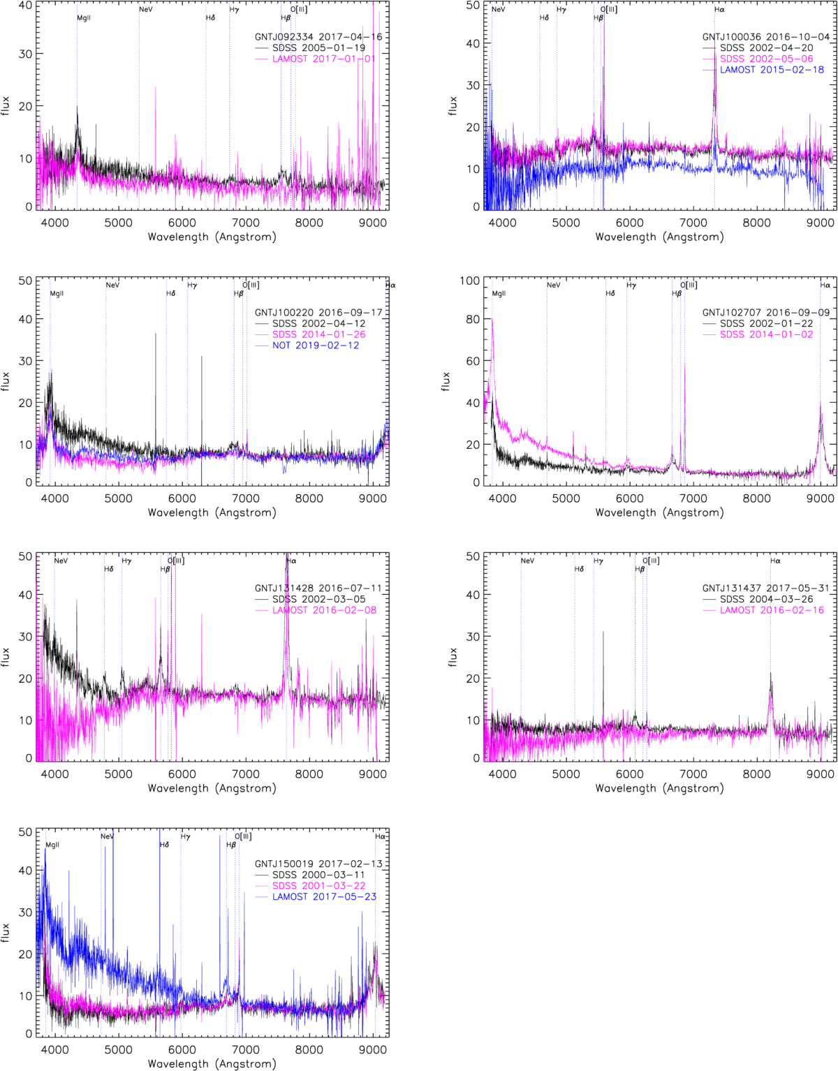 Characterizing some Gaia Alerts with LAMOST and SDSS | Astrophysics and  Space Science