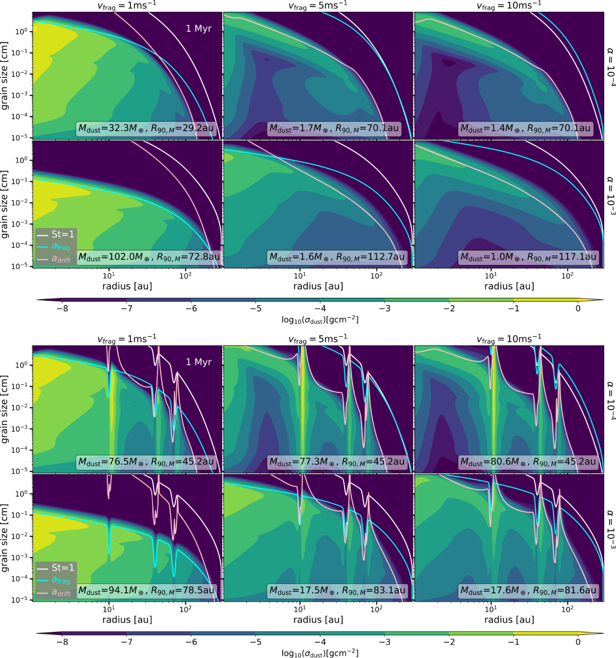 Models and observational predictions of dust traps in protoplanetary discs  | Astrophysics and Space Science