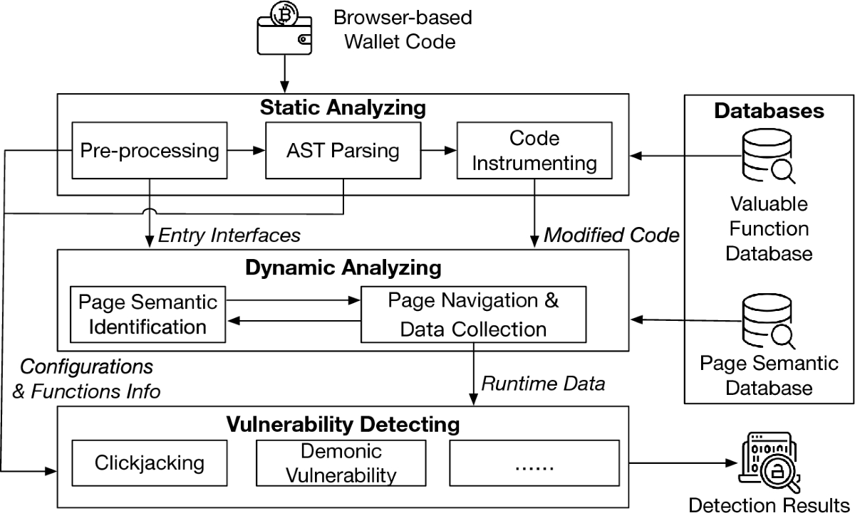 WalletRadar: towards automating the detection of vulnerabilities in  browser-based cryptocurrency wallets | Automated Software Engineering |  Springer Nature Link