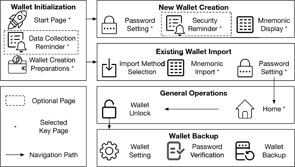 WalletRadar: towards automating the detection of vulnerabilities in  browser-based cryptocurrency wallets | Automated Software Engineering |  Springer Nature Link