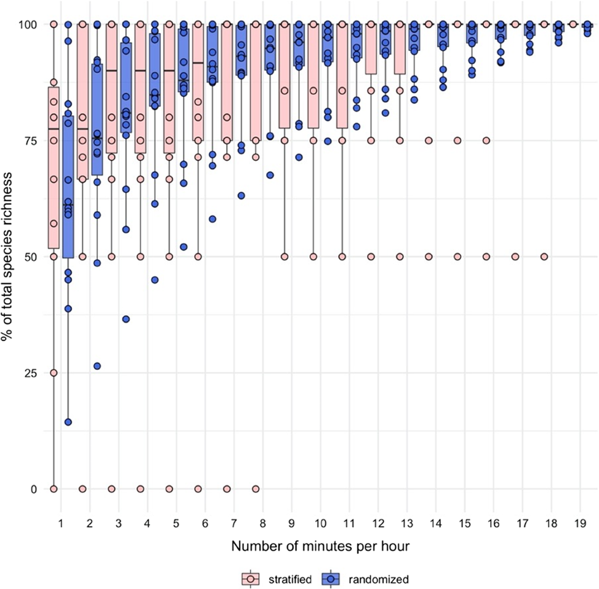 Estimating the diversity of tropical anurans in fragmented landscapes with  acoustic monitoring: lessons from a sampling sufficiency perspective |  Biodiversity and Conservation