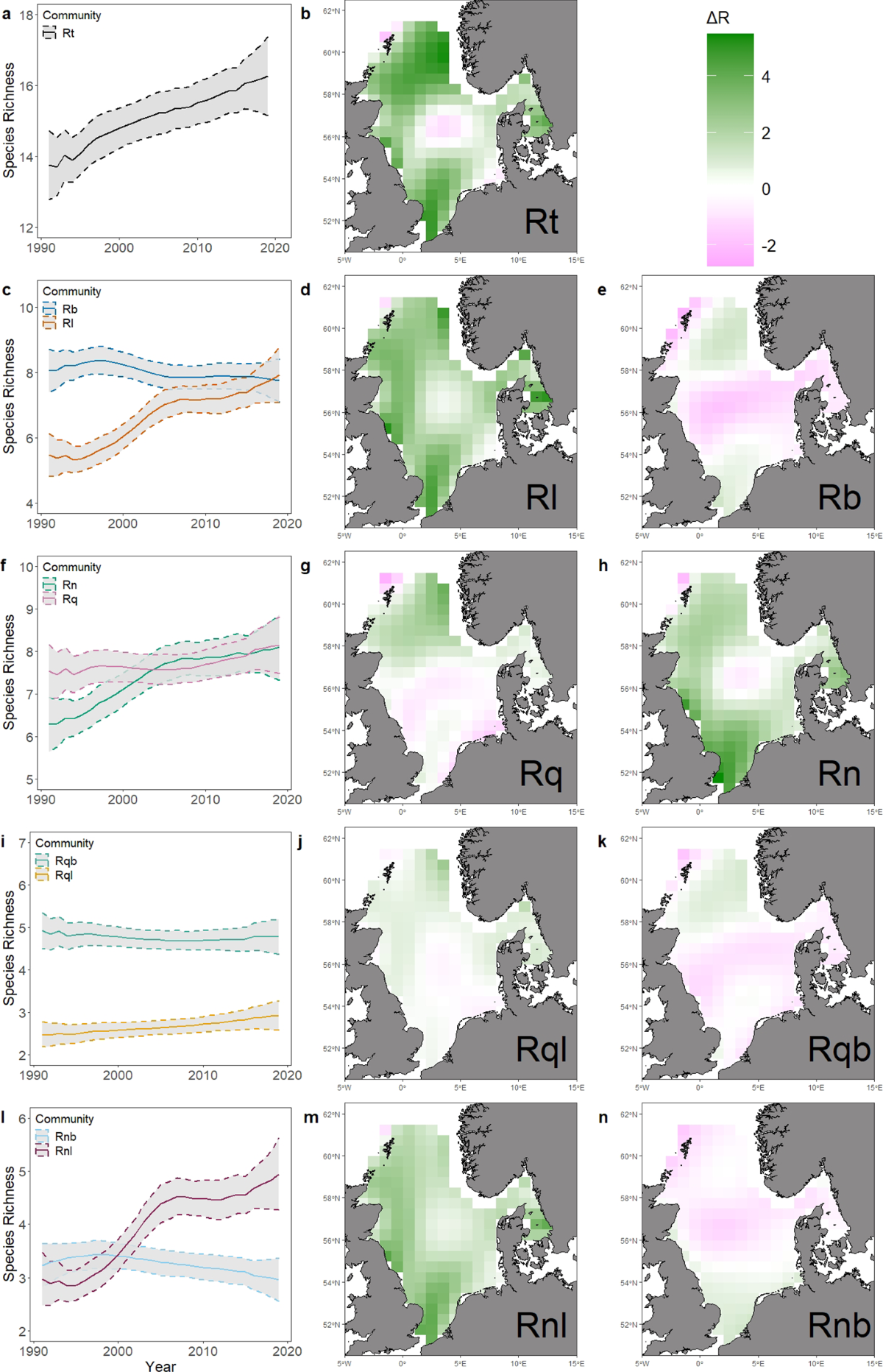 Disentangling the effects of fishing and temperature to explain increasing  fish species richness in the North Sea