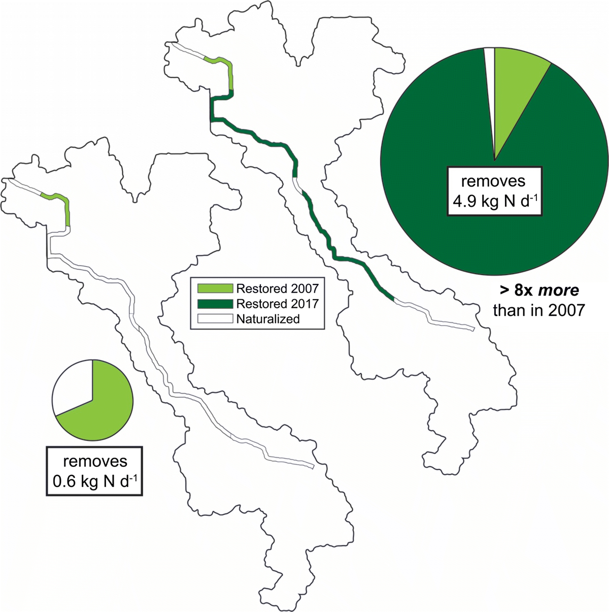 Inundation time mediates denitrification end products and carbon limitation  in constructed floodplains of an agricultural stream | Biogeochemistry