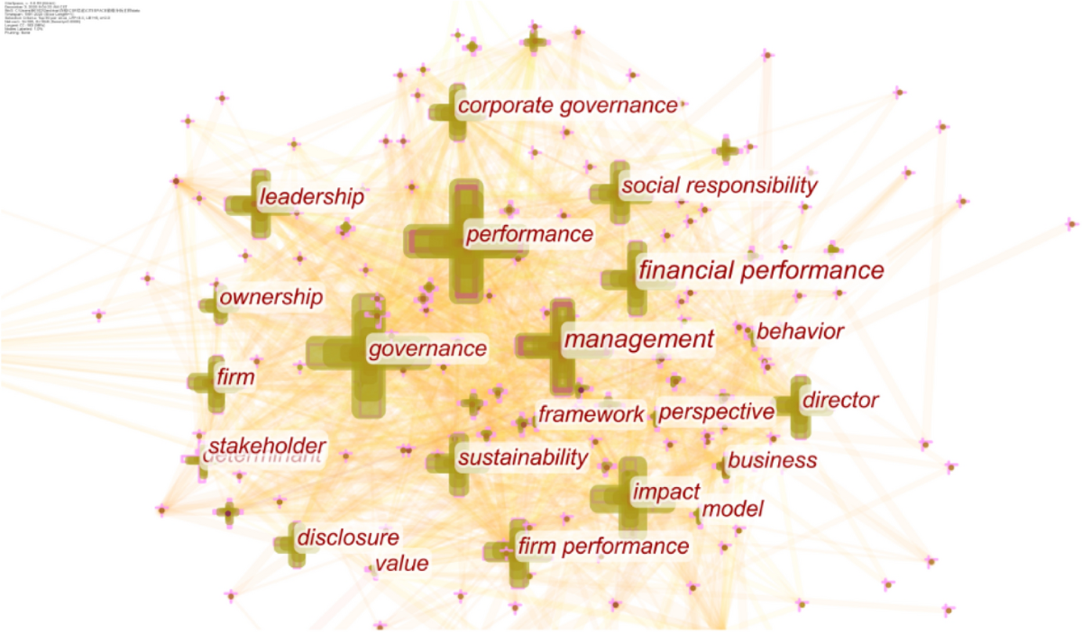 Trends in the Dynamic Evolution of Corporate Social Responsibility and  Leadership: A Literature Review and Bibliometric Analysis | Journal of  Business Ethics