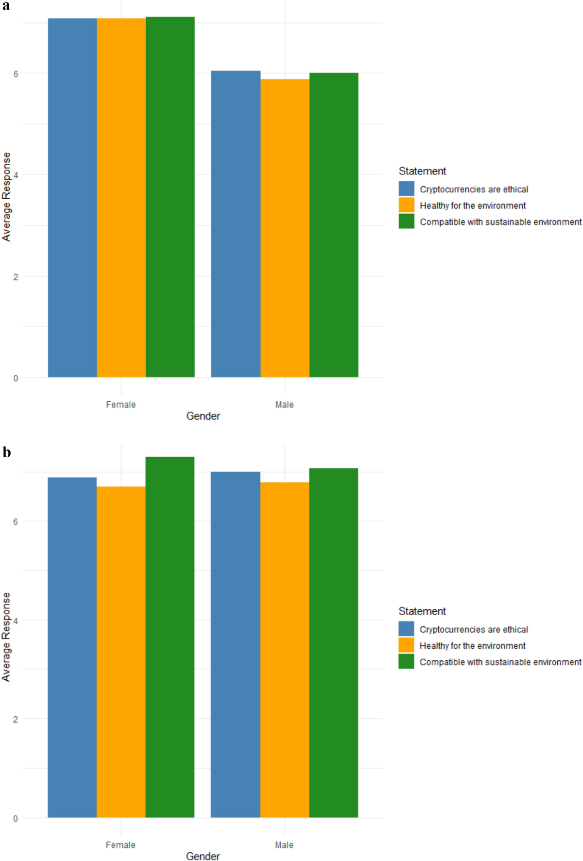 The Influence of Ethical, Sustainable, and Environmental Beliefs on  Individual Cryptocurrency Participation in Denmark, Finland, and Sweden |  Journal of Business Ethics