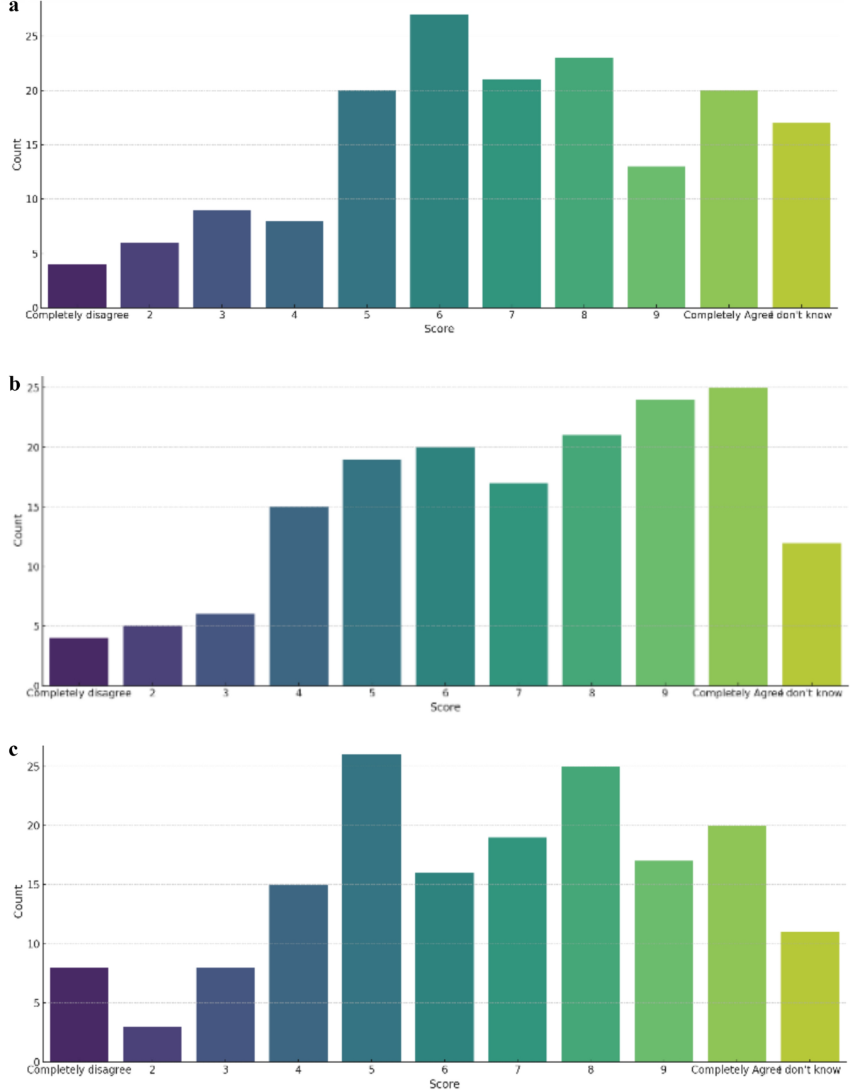The Influence of Ethical, Sustainable, and Environmental Beliefs on  Individual Cryptocurrency Participation in Denmark, Finland, and Sweden |  Journal of Business Ethics