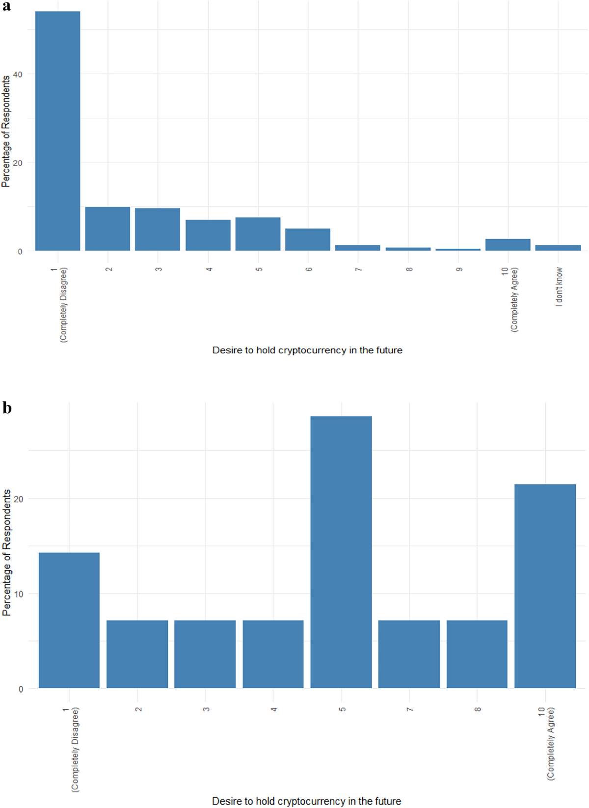 The Influence of Ethical, Sustainable, and Environmental Beliefs on  Individual Cryptocurrency Participation in Denmark, Finland, and Sweden |  Journal of Business Ethics