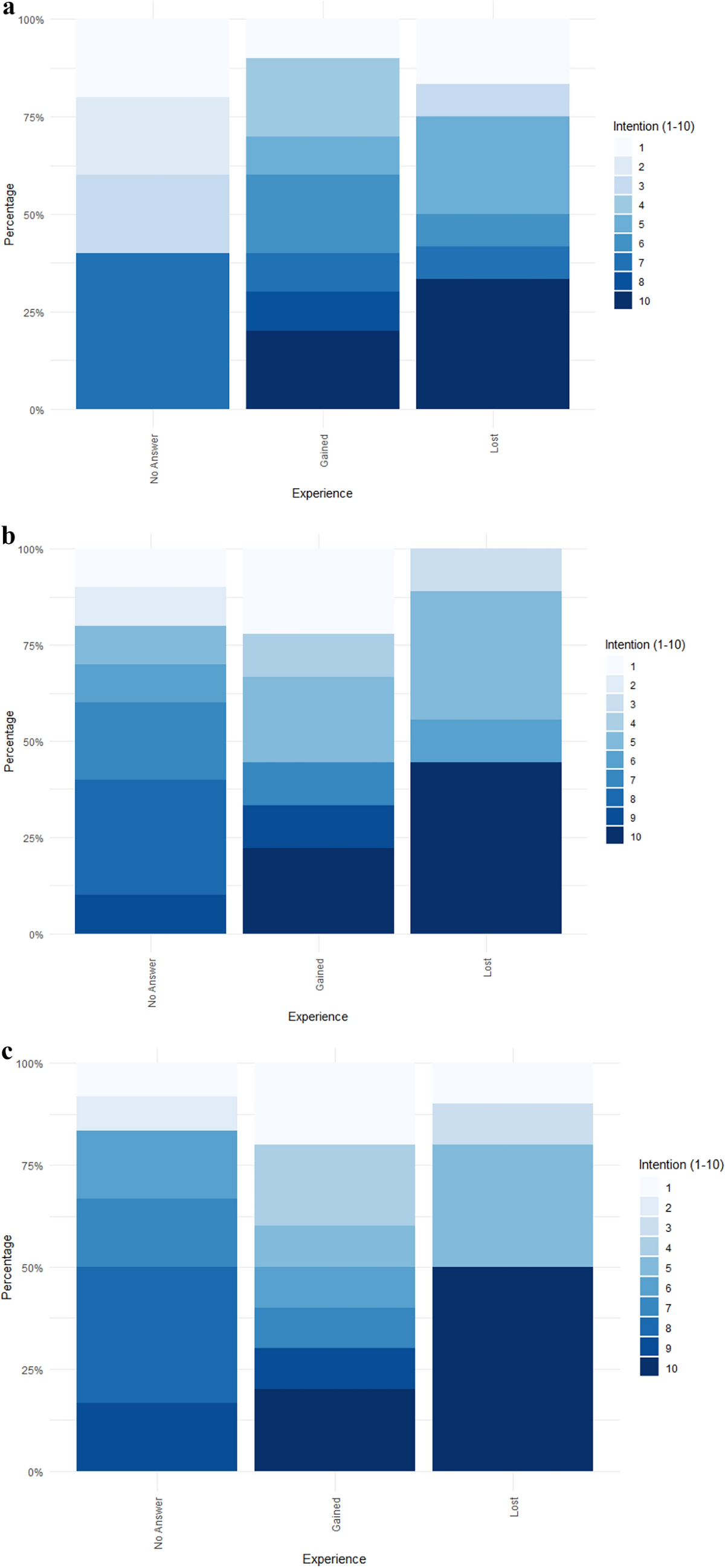 The Influence of Ethical, Sustainable, and Environmental Beliefs on  Individual Cryptocurrency Participation in Denmark, Finland, and Sweden |  Journal of Business Ethics