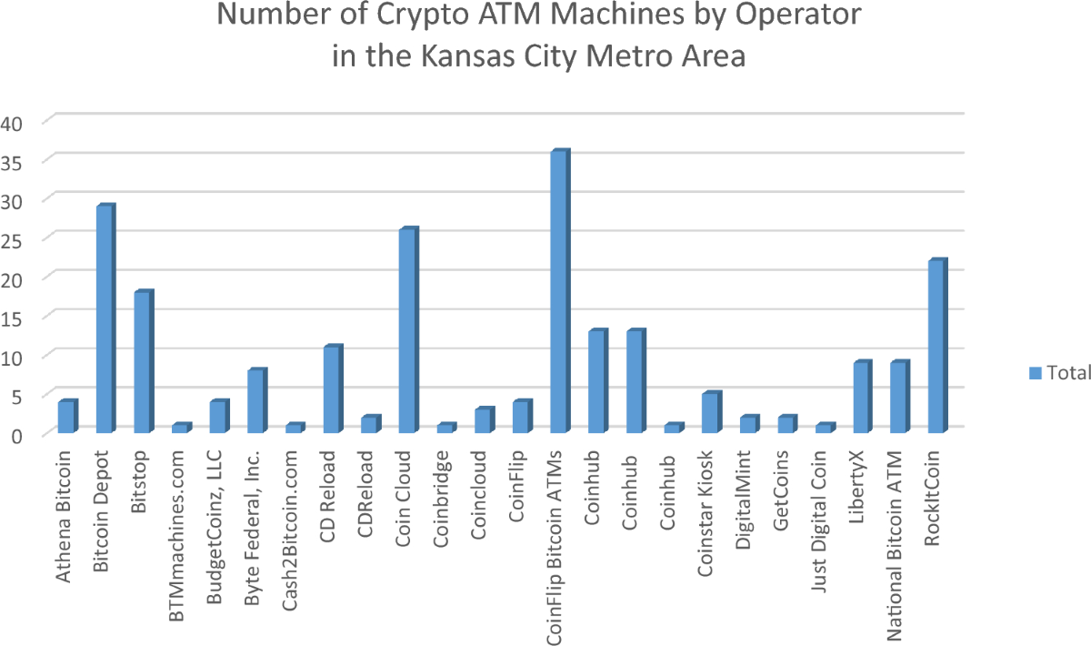 The Ethical Implications of Cryptocurrency ATMs: A Call for Stronger  Regulation and Legislative Action | Journal of Business Ethics | Springer  Nature Link