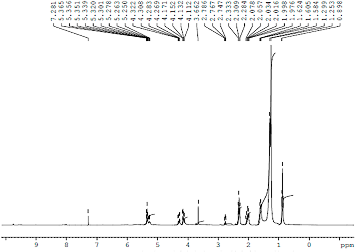Catalytic Fatty Acid Methyl Esters (FAMEs) Synthesis Using Lepidium aucheri  Seed Oil and Its Antibacterial Potential | Catalysis Letters