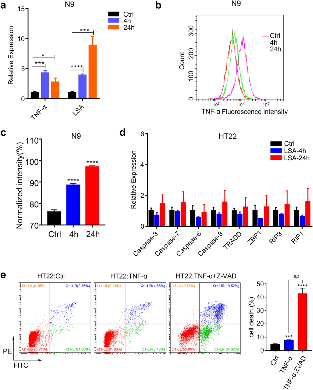 TNF-α Triggers RIP1/FADD/Caspase-8-Mediated Apoptosis of Astrocytes and  RIP3/MLKL-Mediated Necroptosis of Neurons Induced by Angiostrongylus  cantonensis Infection | Cellular and Molecular Neurobiology