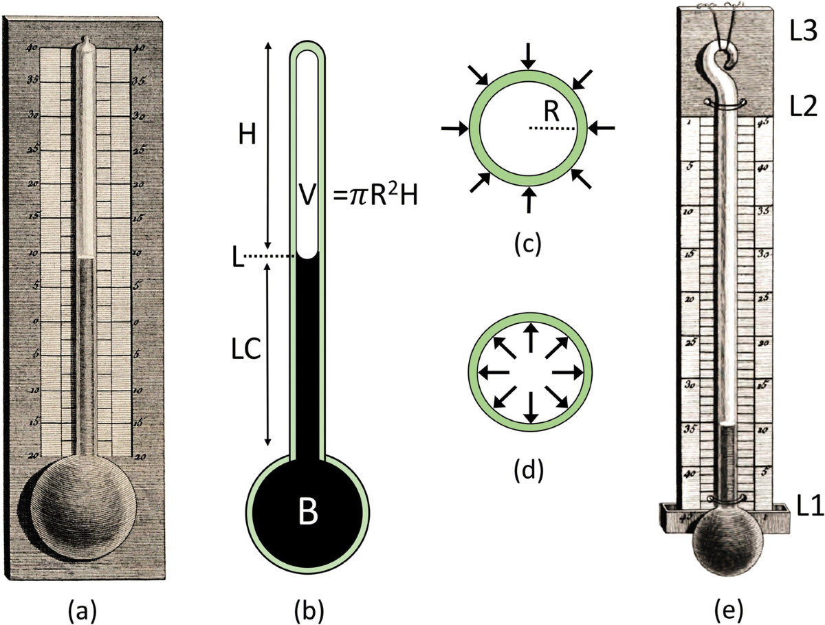 Key problems in early wine-spirit thermometers and the “true ...