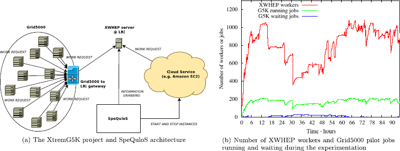 Visualisatie van QBet Casino App Interface