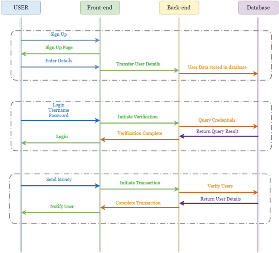 Improved gossip protocol for blockchain applications | Cluster Computing |  Springer Nature Link