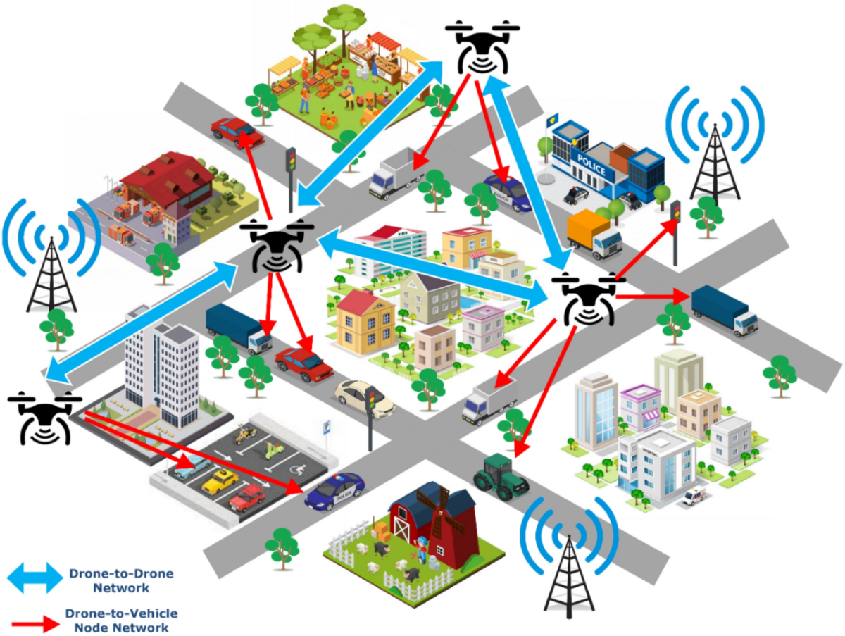 How to connect a start battery and a house battery in a vehicle?, image size:1200x903