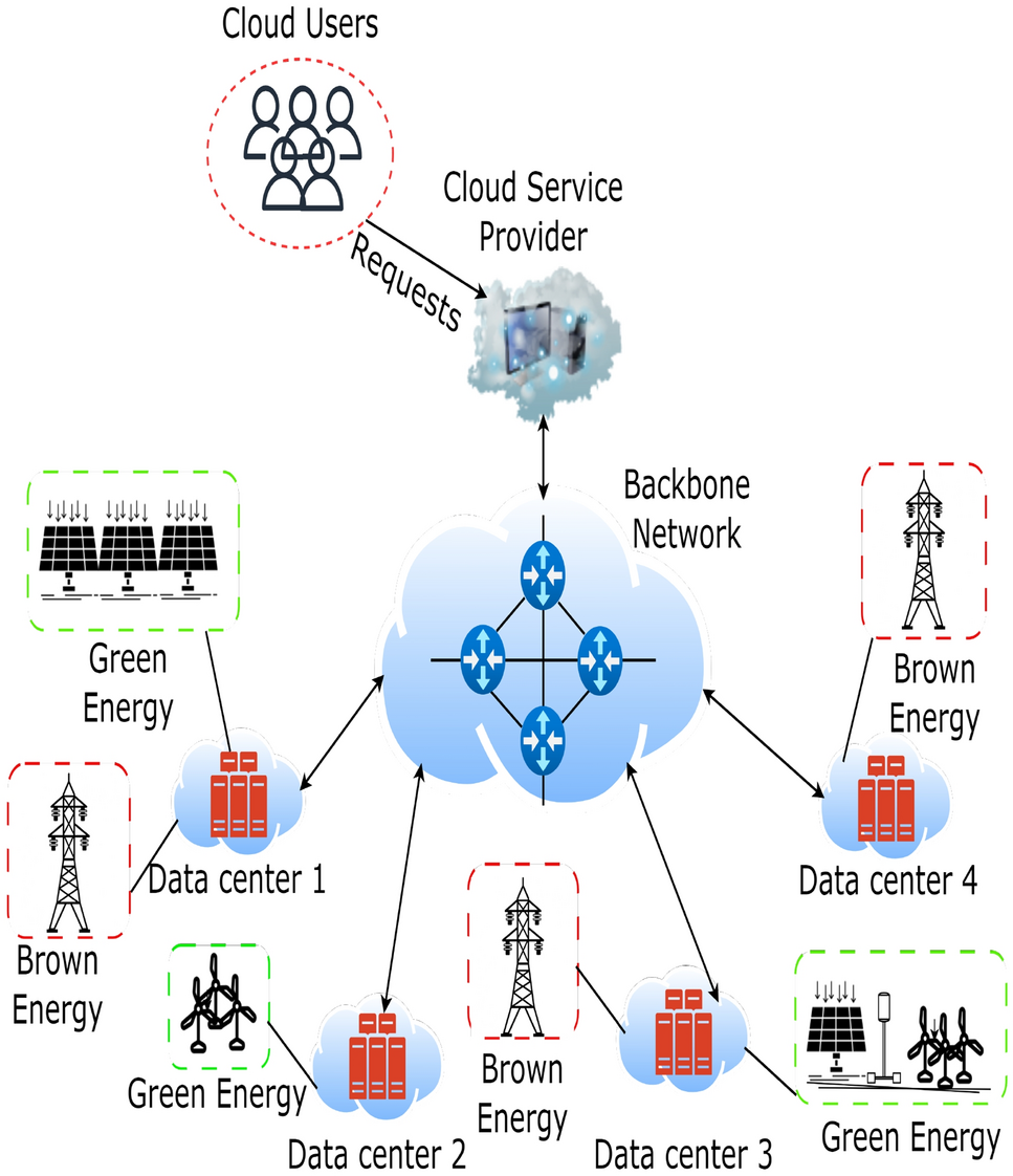 Modeling the Green Cloud Continuum: integrating energy considerations into  Cloud–Edge models | Cluster Computing