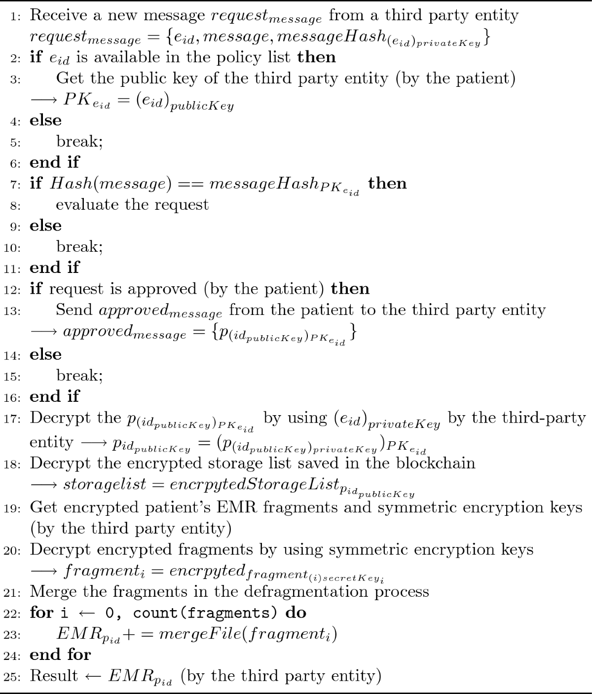An Improved blockchain-based secure medical record sharing scheme | Cluster  Computing | Springer Nature Link