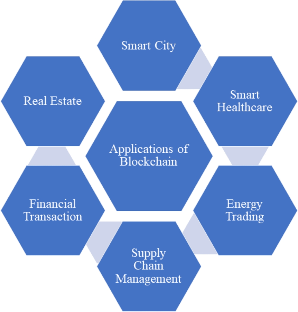 Blockchain enabled secured, smart healthcare system for smart cities: a  systematic review on architecture, technology, and service management |  Cluster Computing