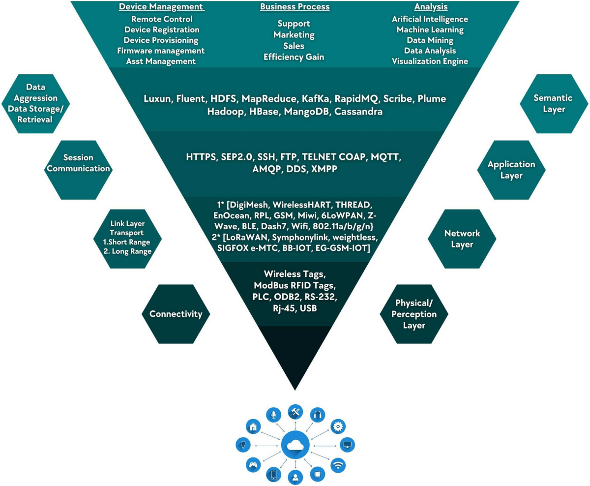 PPT - Unicode PowerPoint Presentation, free download - ID:5037963, image size:1200x988
