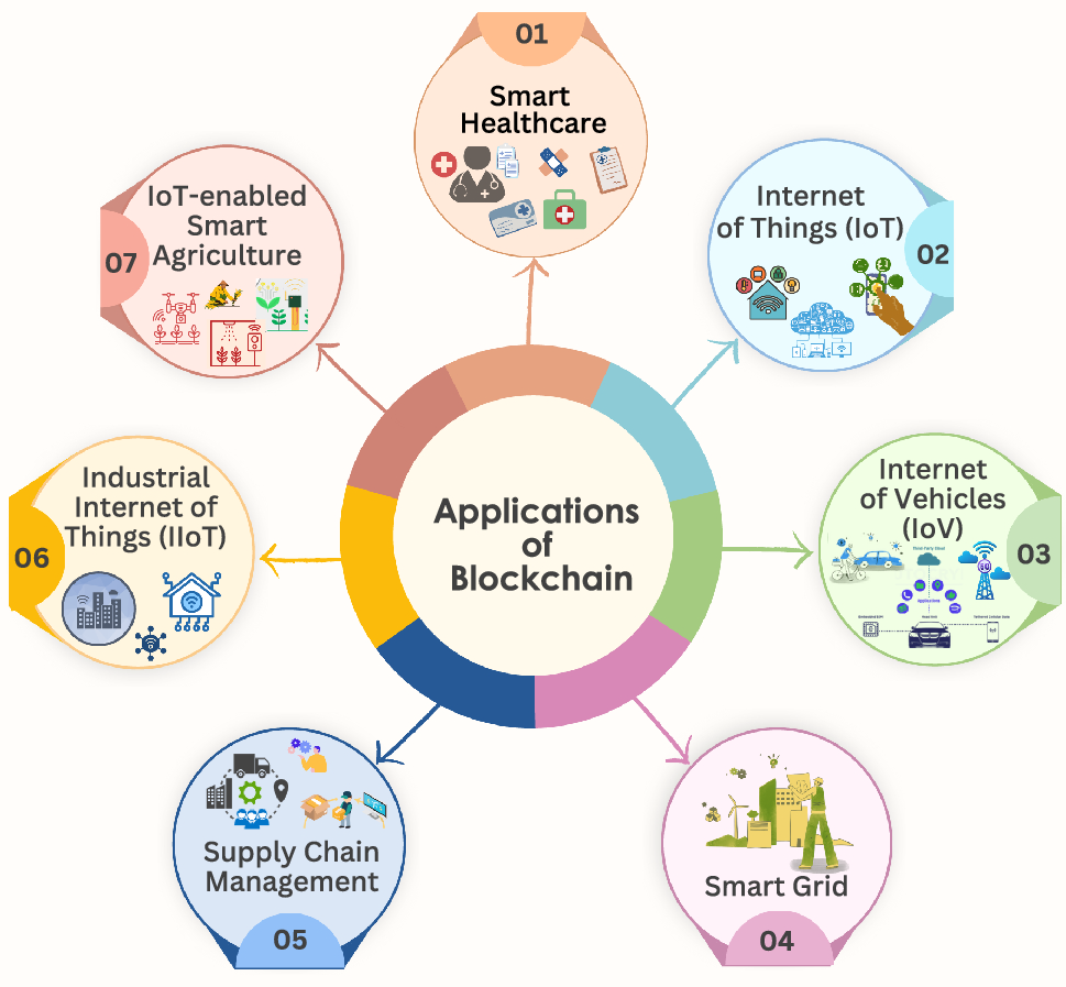 Public key-based search on encrypted data using blockchain and non- blockchain enabled cloud storage: a comprehensive survey, analysis and  future research scopes | Cluster Computing | Springer Nature Link