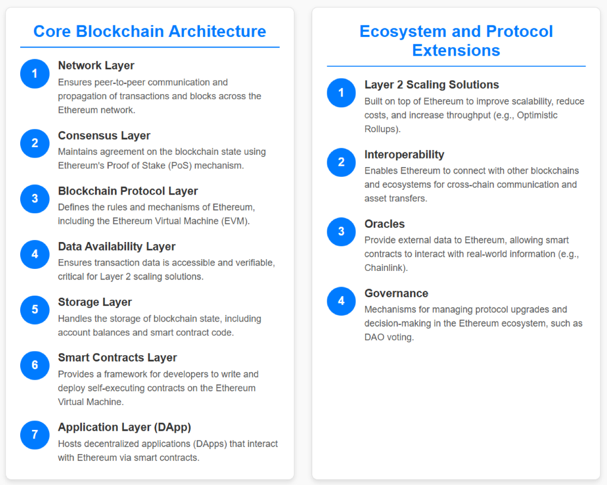 Ethereum smart contracts: a hierarchical analysis of vulnerability  challenges and mitigation strategies | Cluster Computing | Springer Nature  Link