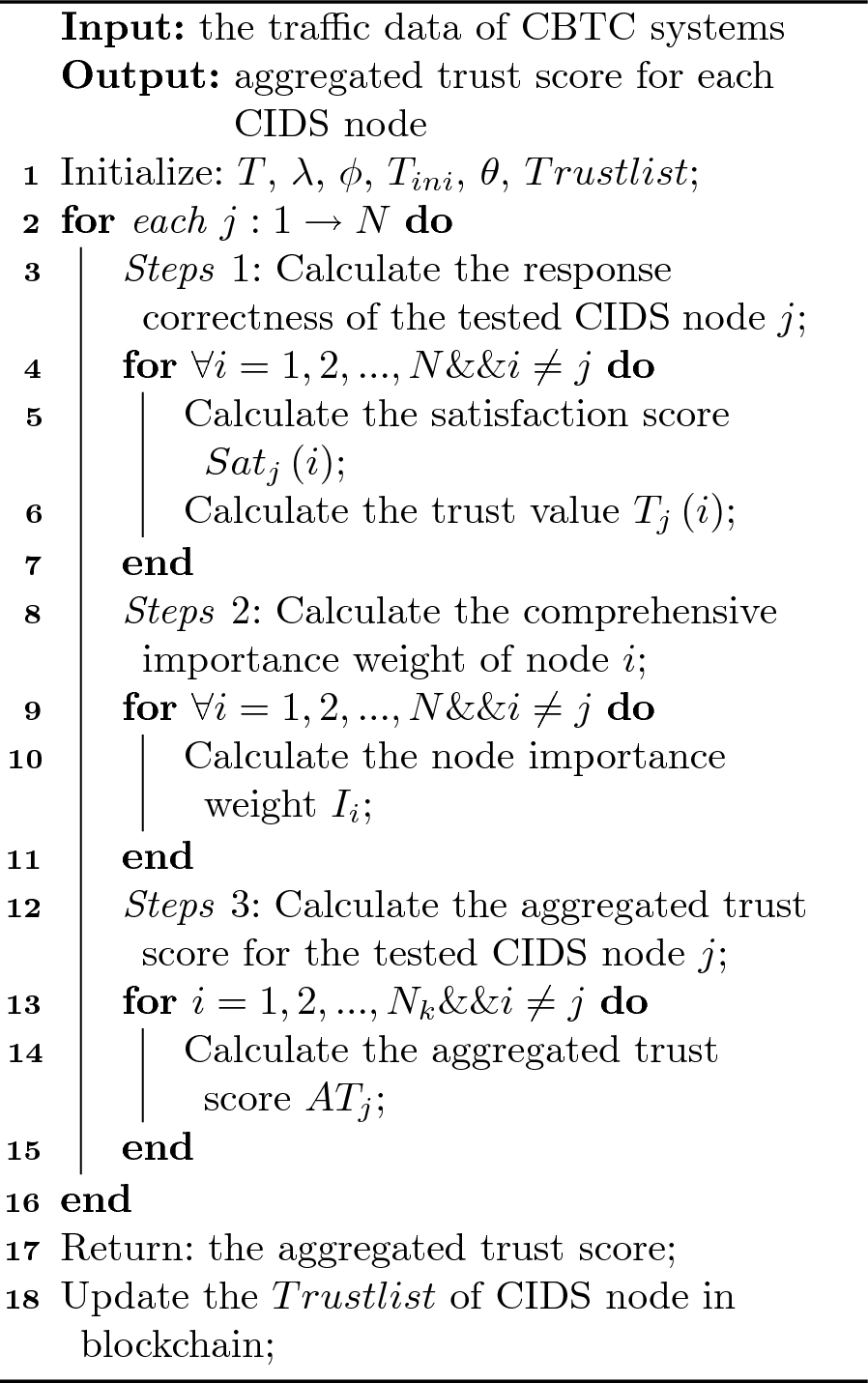 An enhanced blockchain-based collaborative intrusion detection approach for  CBTC systems | Cluster Computing