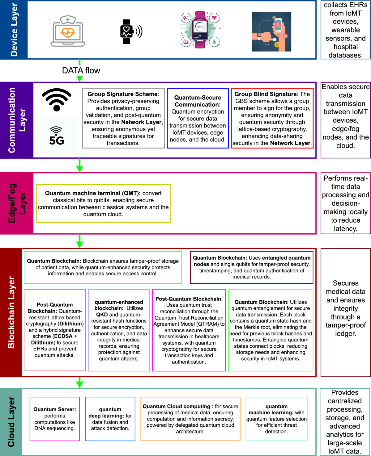 Cosmos polkadot quant algorand post-quantum cross-chain (92) 사진