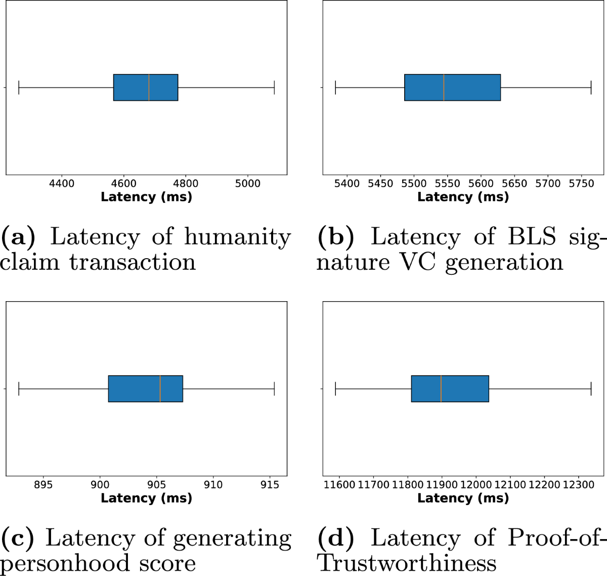 EdenDID: an edge computing and blockchain-based decentralized identity  system for Web3 applications and DePIN | Cluster Computing