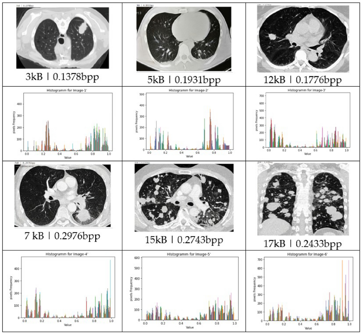 Medisecure: a hybrid approach for enhancing multimedia data protection in  healthcare | Cluster Computing