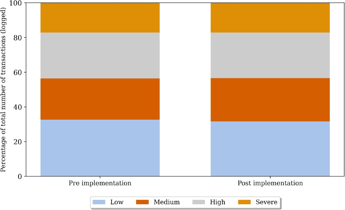 Money for Nothing, Supervision for a Fee: Investigating the Effects of the  5th Anti-Money Laundering Directive on Cryptocurrency Exchanges in the  Netherlands | European Journal on Criminal Policy and Research