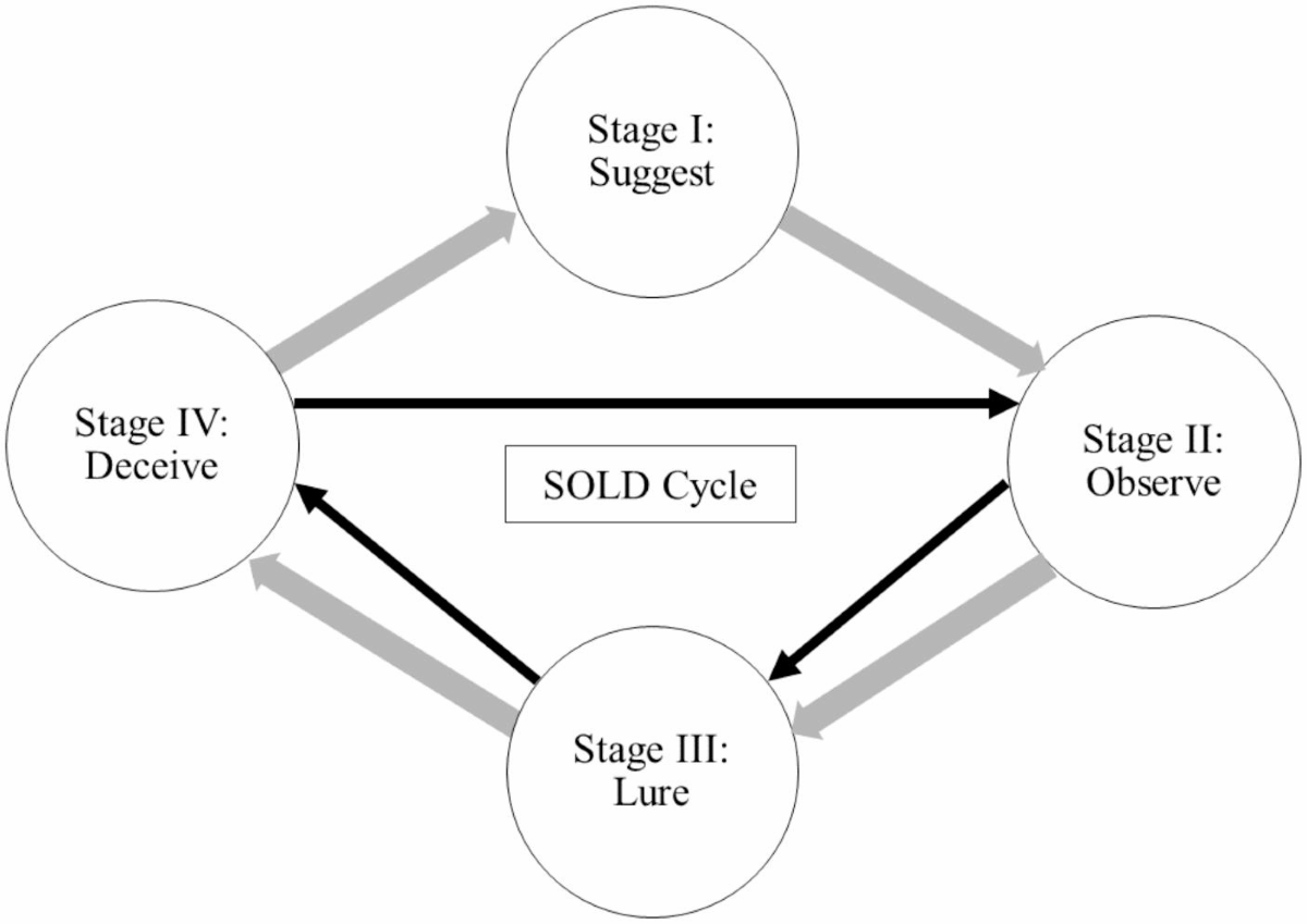 The influence and role of cryptoculture on target congruence in  cryptocurrency investment behavior: a theoretical model | Crime, Law and Social  Change