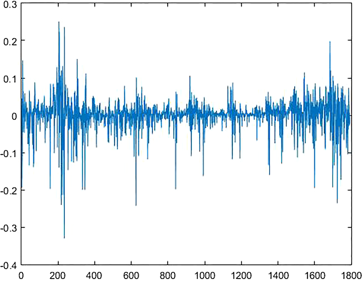 Using Genetic Algorithm and NARX Neural Network to Forecast Daily Bitcoin  Price | Computational Economics