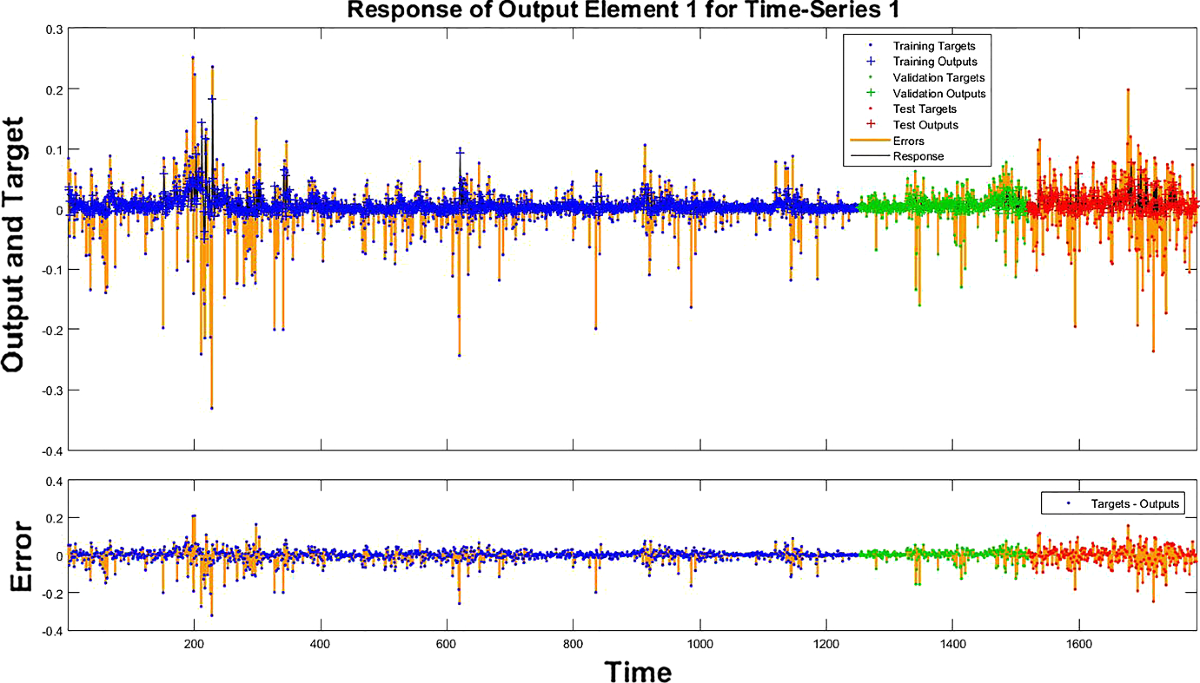 Using Genetic Algorithm and NARX Neural Network to Forecast Daily Bitcoin  Price | Computational Economics