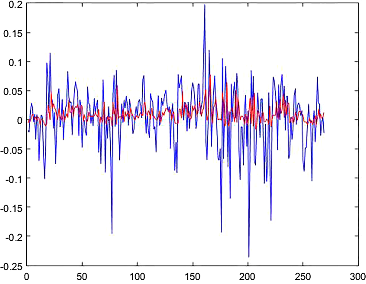 Using Genetic Algorithm and NARX Neural Network to Forecast Daily Bitcoin  Price | Computational Economics