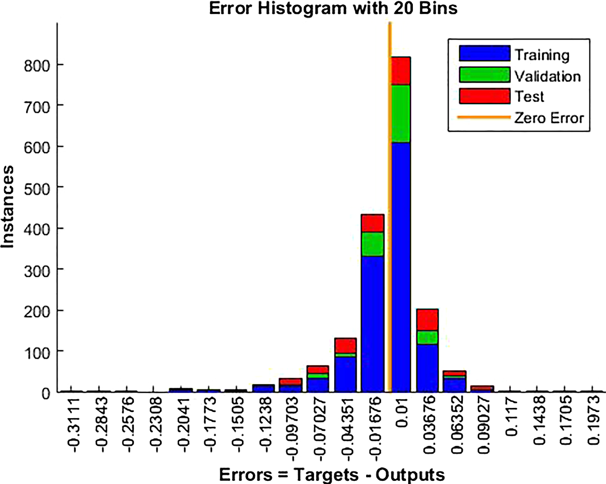 Using Genetic Algorithm and NARX Neural Network to Forecast Daily Bitcoin  Price | Computational Economics