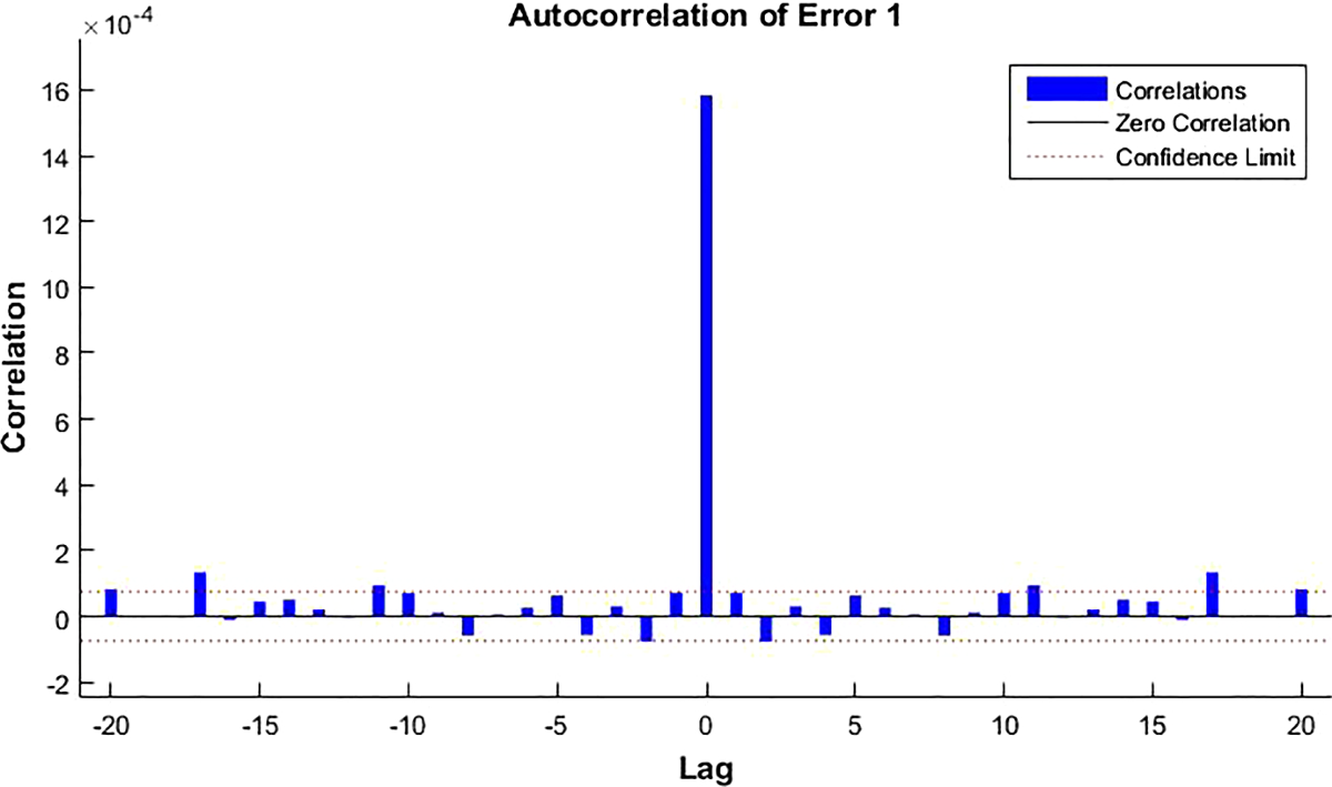 Using Genetic Algorithm and NARX Neural Network to Forecast Daily Bitcoin  Price | Computational Economics
