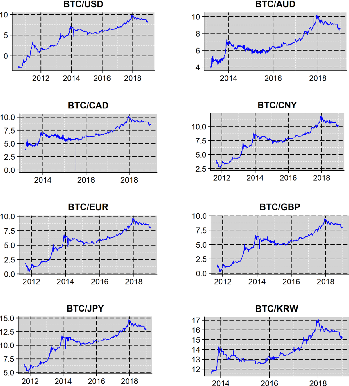 Correlated at the Tail: Implications of Asymmetric Tail-Dependence Across  Bitcoin Markets | Computational Economics
