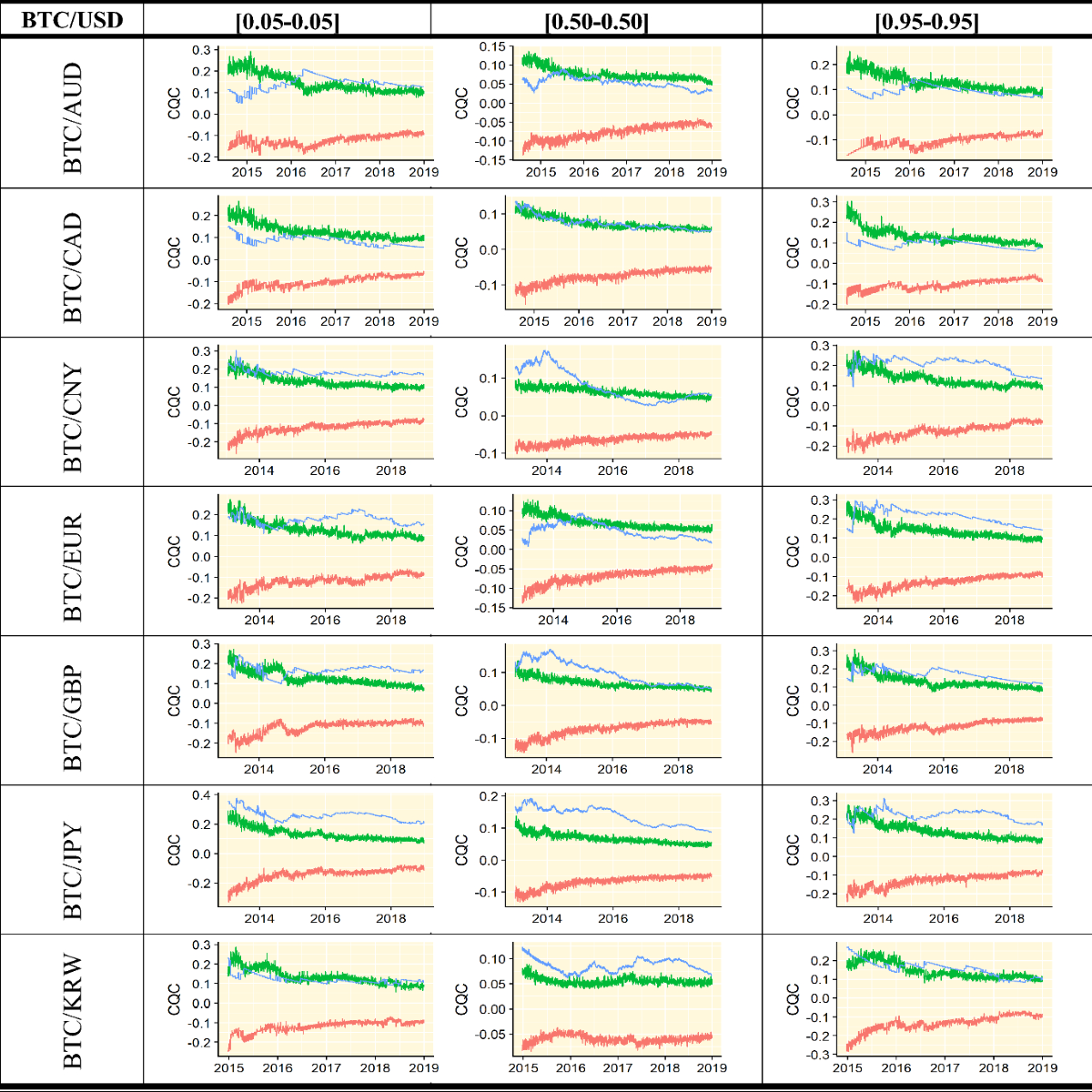 Correlated at the Tail: Implications of Asymmetric Tail-Dependence Across  Bitcoin Markets | Computational Economics