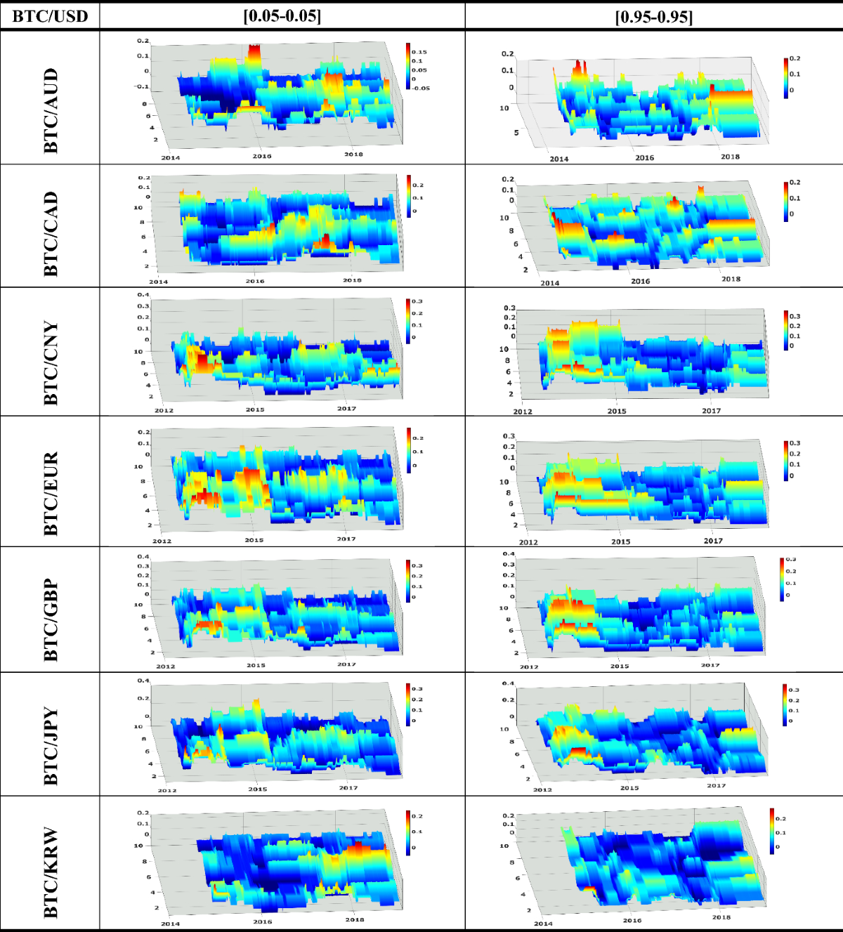Correlated at the Tail: Implications of Asymmetric Tail-Dependence Across  Bitcoin Markets | Computational Economics