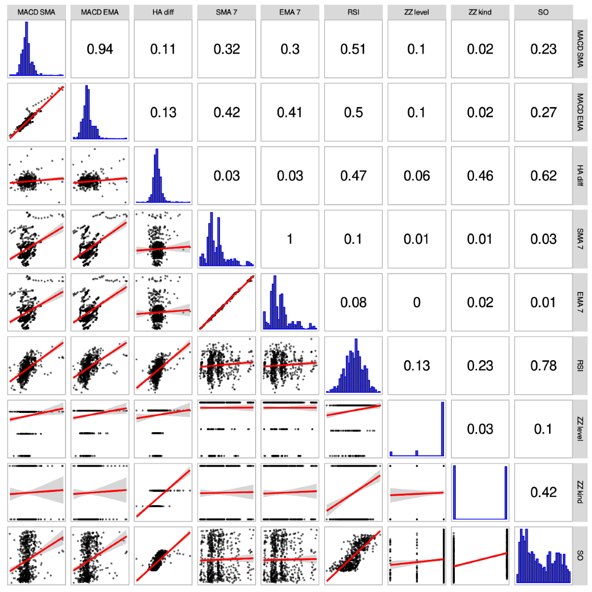 Forecasting Forex Trend Indicators with Fuzzy Rough Sets | Computational  Economics | Springer Nature Link