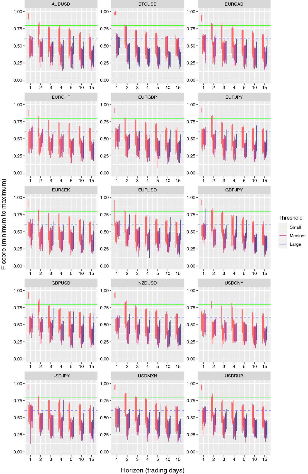 Forecasting Forex Trend Indicators with Fuzzy Rough Sets | Computational  Economics | Springer Nature Link