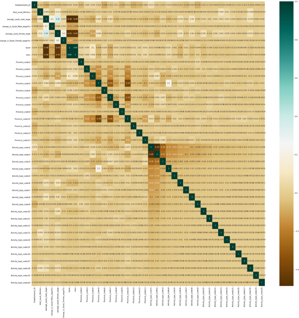 Performance of Different Machine Learning Algorithms in Detecting Financial  Fraud | Computational Economics | Springer Nature Link