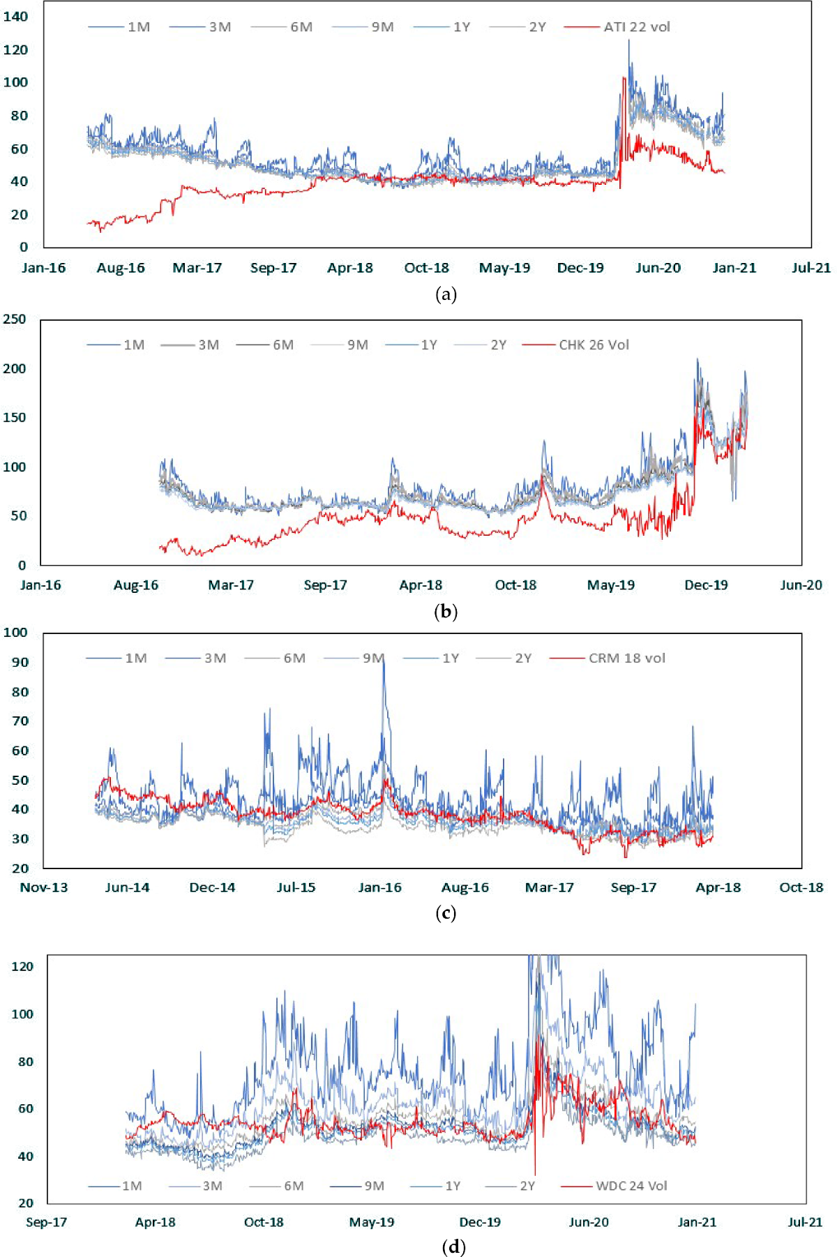 Convertible Bond Arbitrage Smart Beta | Computational Economics