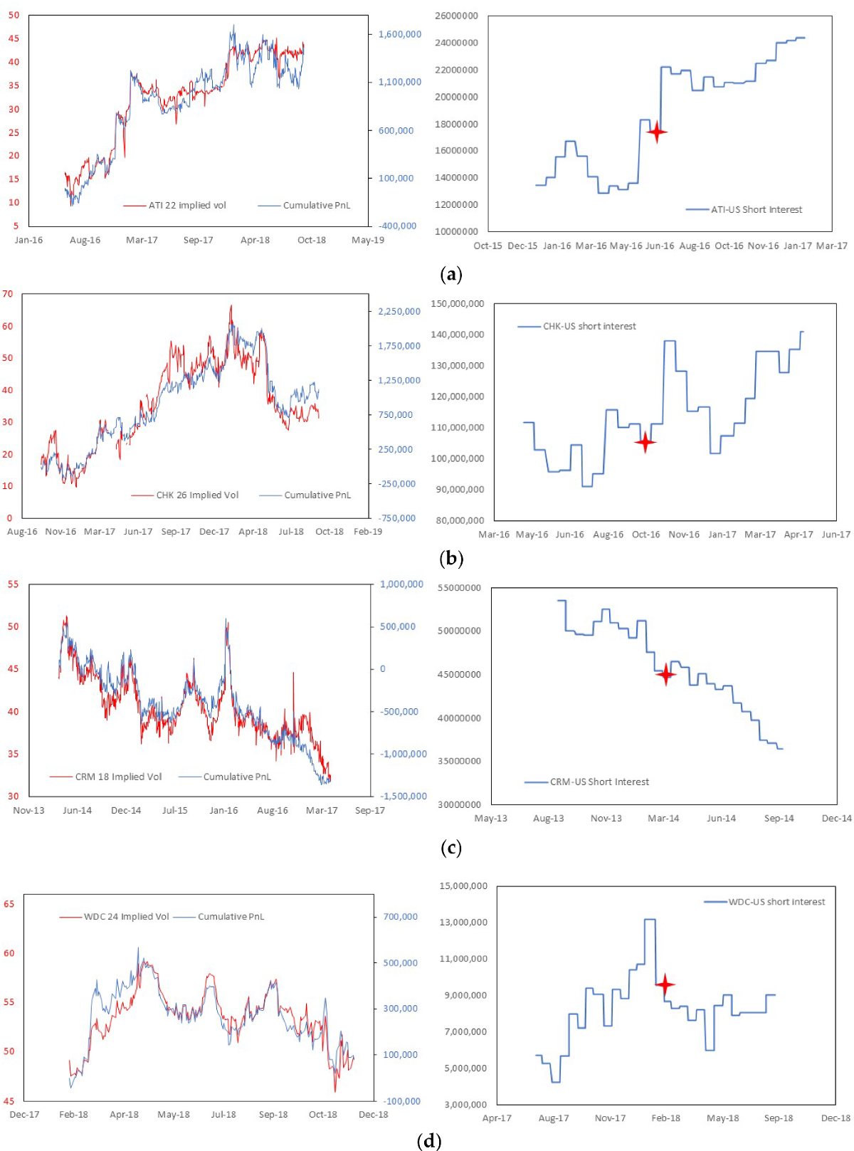 Convertible Bond Arbitrage Smart Beta | Computational Economics
