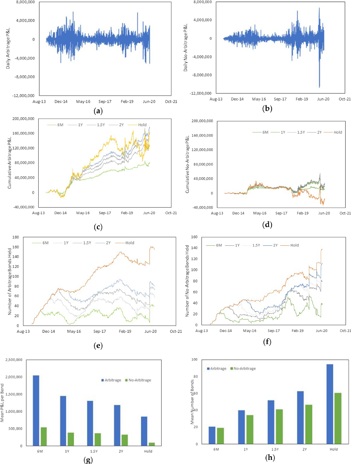 Convertible Bond Arbitrage Smart Beta | Computational Economics