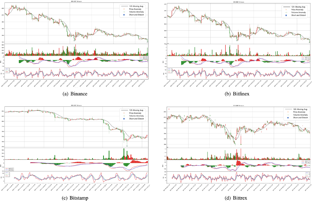 Does Short-and-Distort Scheme Really Exist? A Bitcoin Futures Audit Scheme  through BIRCH & BPNN Approach | Computational Economics