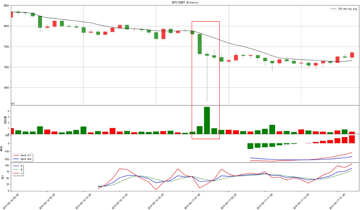 Does Short-and-Distort Scheme Really Exist? A Bitcoin Futures Audit Scheme  through BIRCH & BPNN Approach | Computational Economics