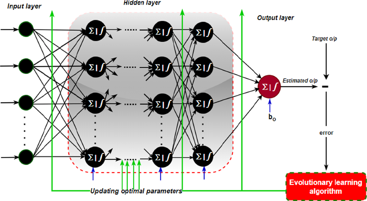 Evaluating the Performance of Metaheuristic Based Artificial Neural Networks  for Cryptocurrency Forecasting | Computational Economics | Springer Nature  Link